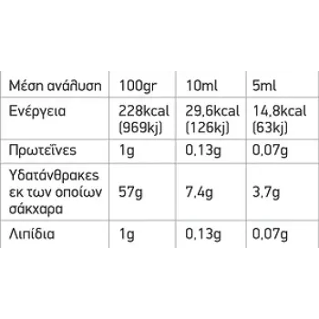 BeCalm Emecalm Σιρόπι για Ναυτία & Εμετό, Γεύση Κεράσι 120ml