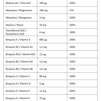 Aletheia (Promo 1+1 Δώρο) Daily Multivitamin 20eff.tabs & Vitamin C 1000mg 20eff.tabs  