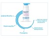 Bepanthol Derma Ενισχυμένη Ενυδάτωση, Καθημερινό Γαλάκτωμα Σώματος 400ml