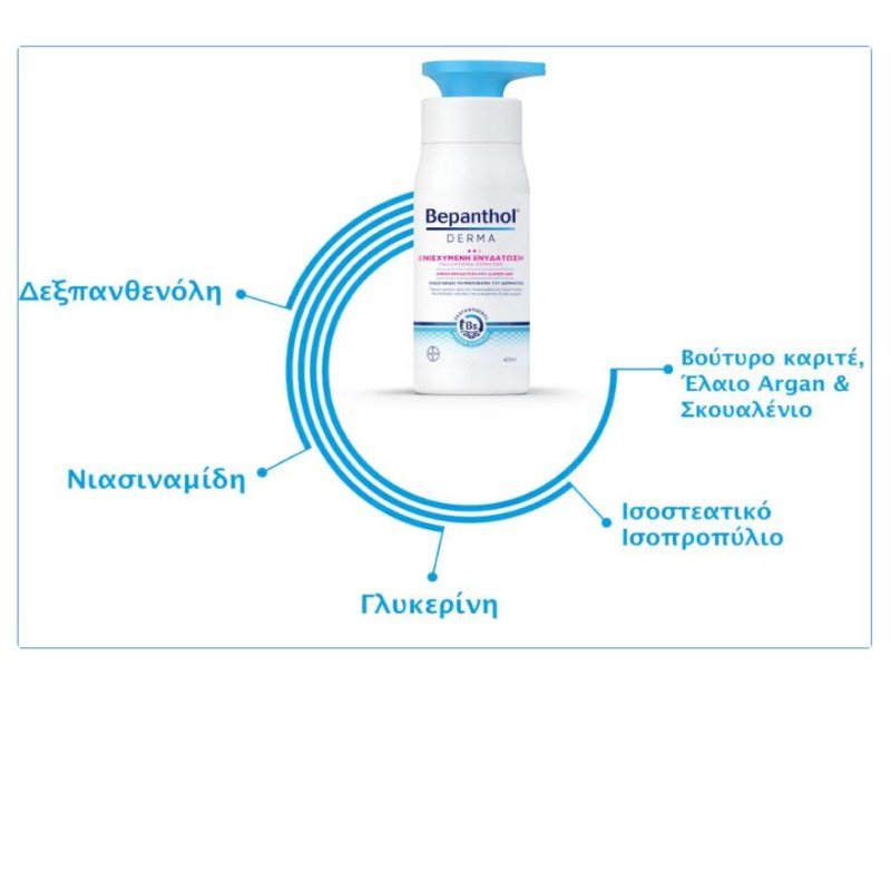 Bepanthol Derma Ενισχυμένη Ενυδάτωση, Καθημερινό Γαλάκτωμα Σώματος 400ml